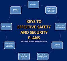 School-safety-chart